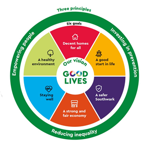 Southwark 2030 goals